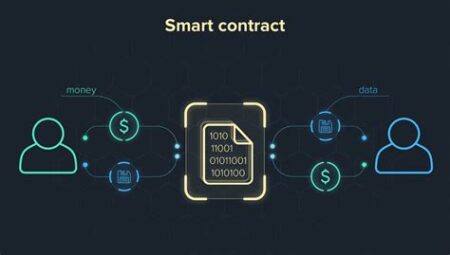 Blockchain ve Akıllı Kontratlar: İş Süreçlerini Nasıl Otomatikleştirirler?