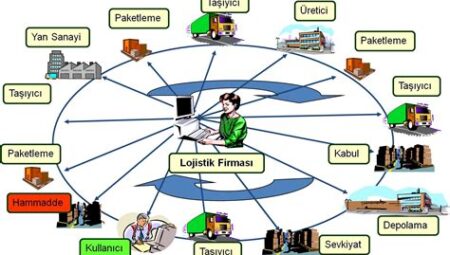 Blockchain ve Lojistik: Küresel Tedarik Zinciri Yönetimi için Potansiyel